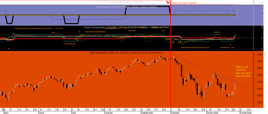 S&P 500 Flash 20181128.png