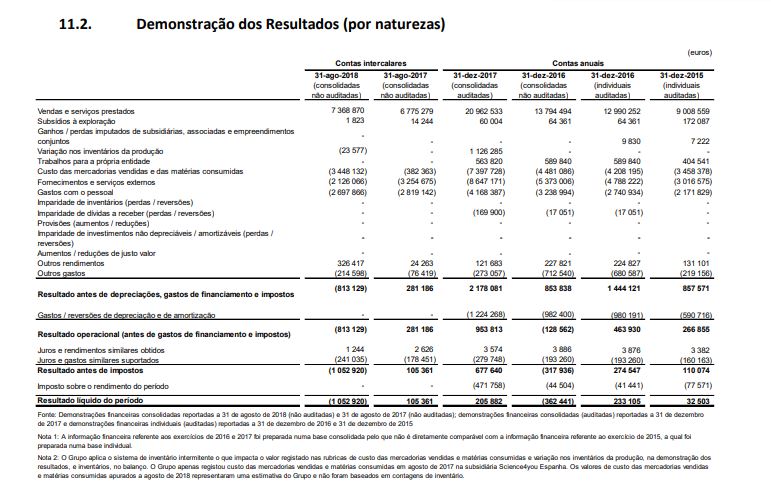 realmente depreciar ativos é bué parvo.JPG