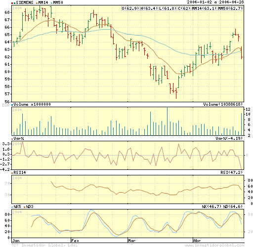 igcharts.png