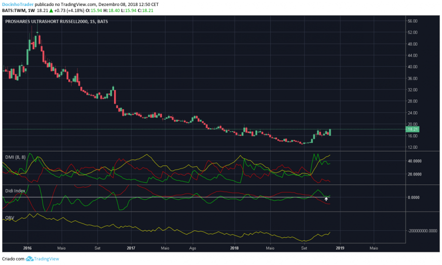 twm semanal.png