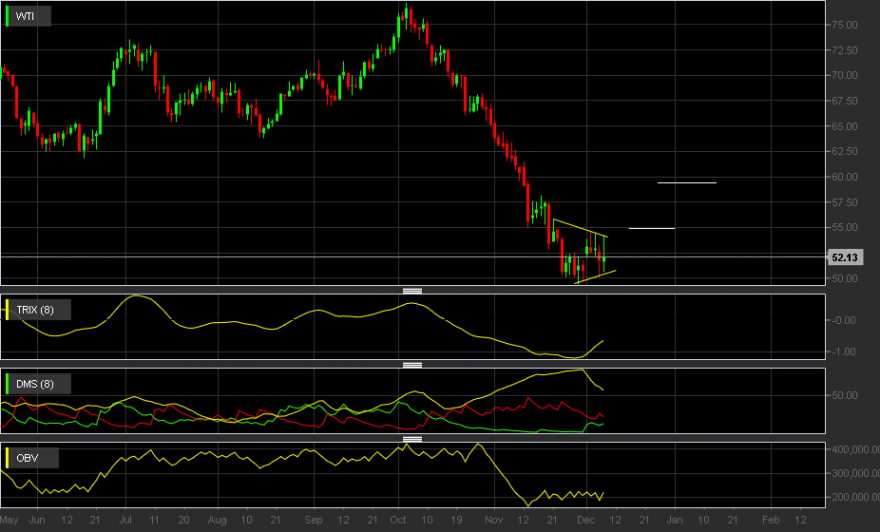 WTI.png