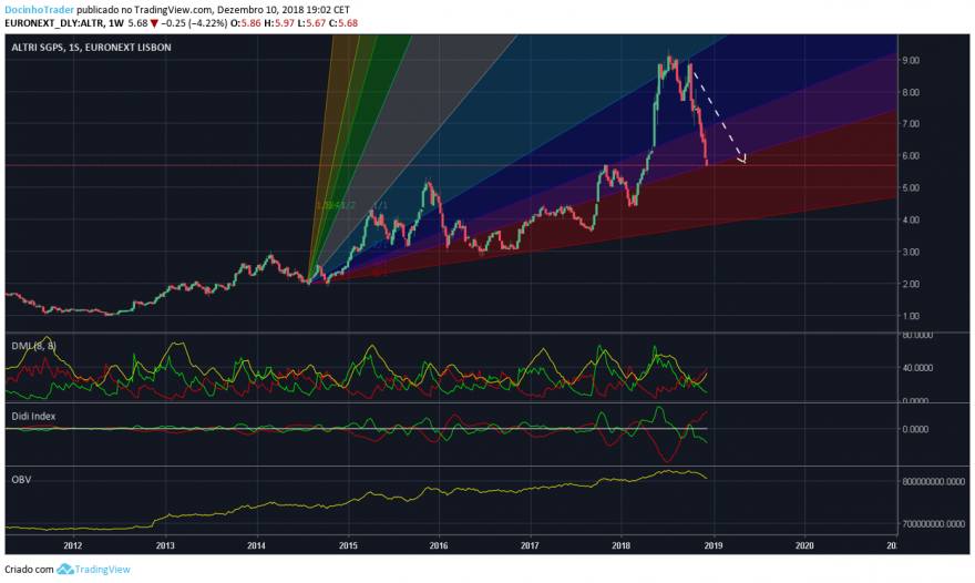 altri semanal.png