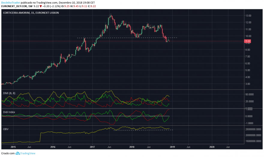 corticeira semanal.png