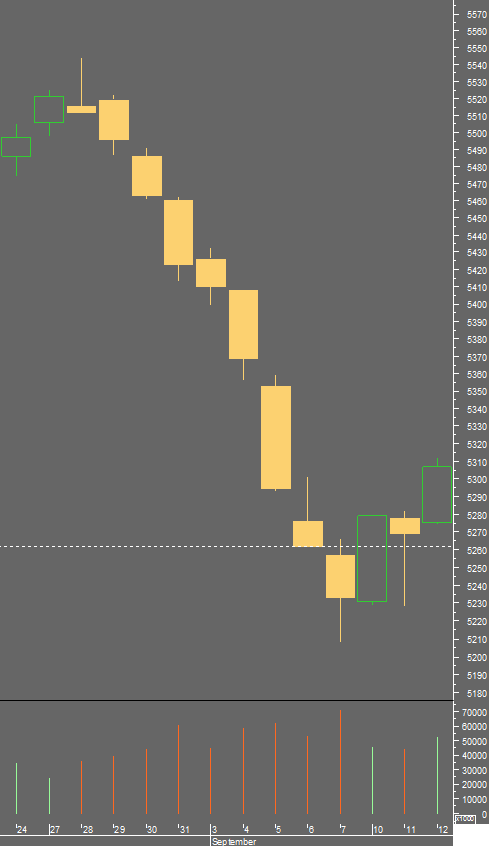 bullish engulfing.png