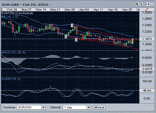 EURUSD2.gif