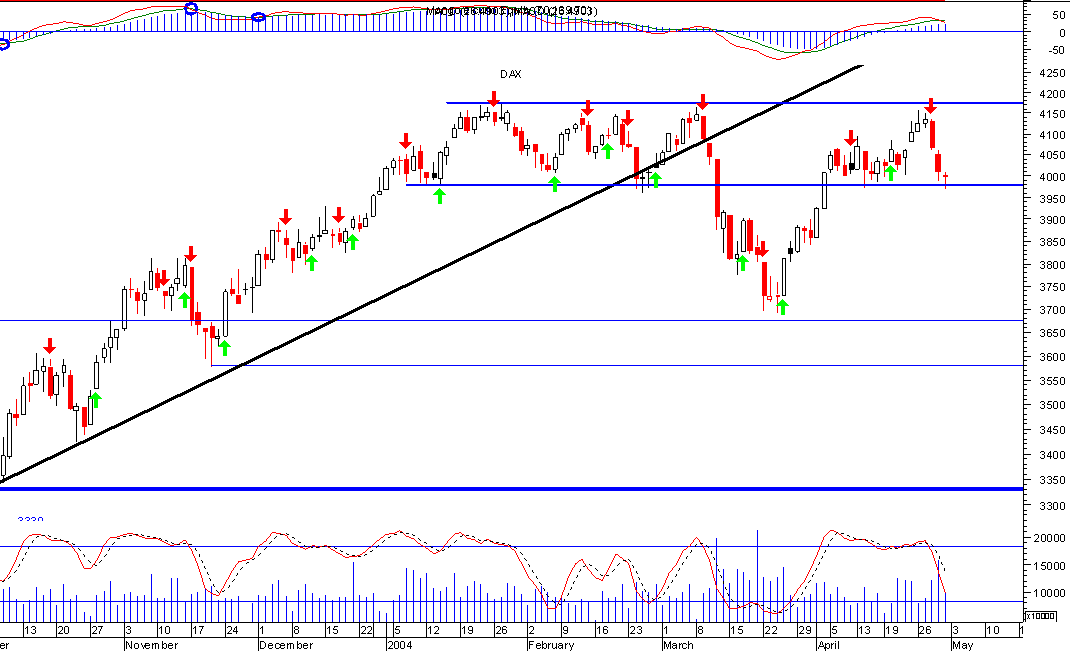 dax1.png