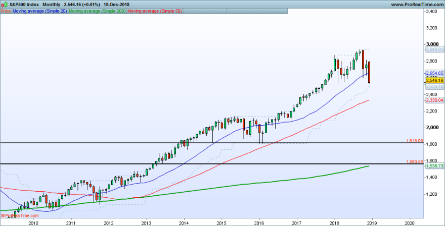 SP500-Monthly.png