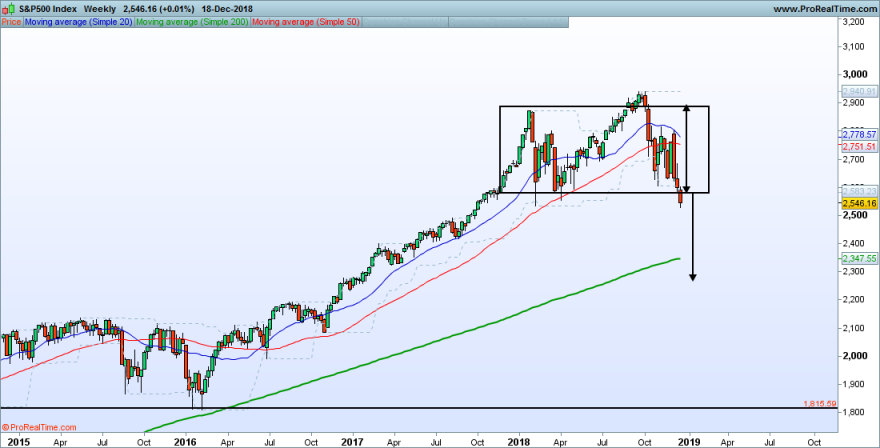 SP500-Weekly.png