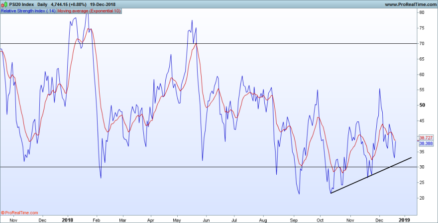 RSI14 - PSI20-Daily.png