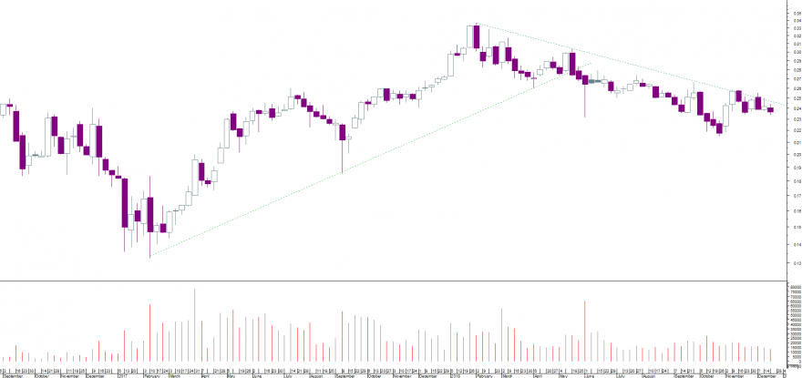 BCP SEMANAL.png