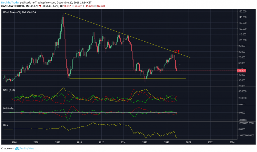 WTI MENSAL.png