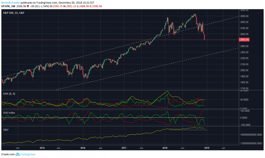 us500 semanal.png