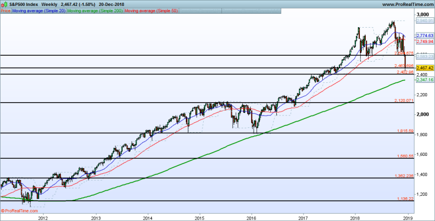 SP500-Weekly1.png