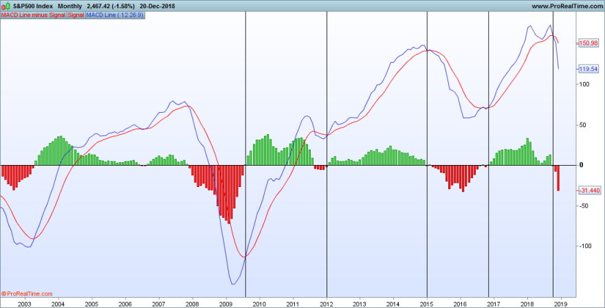 SP500-Monthly.png