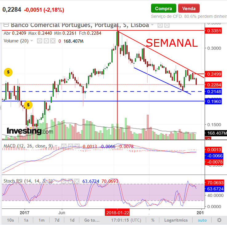 BCP.semanal.png