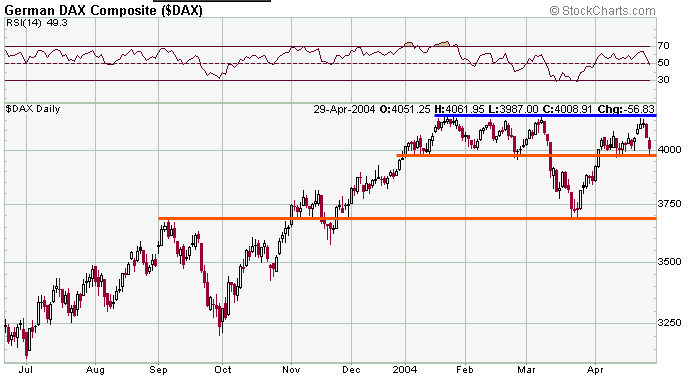 dax-20040430a.png