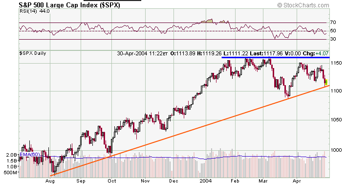 spx-20040430a.png