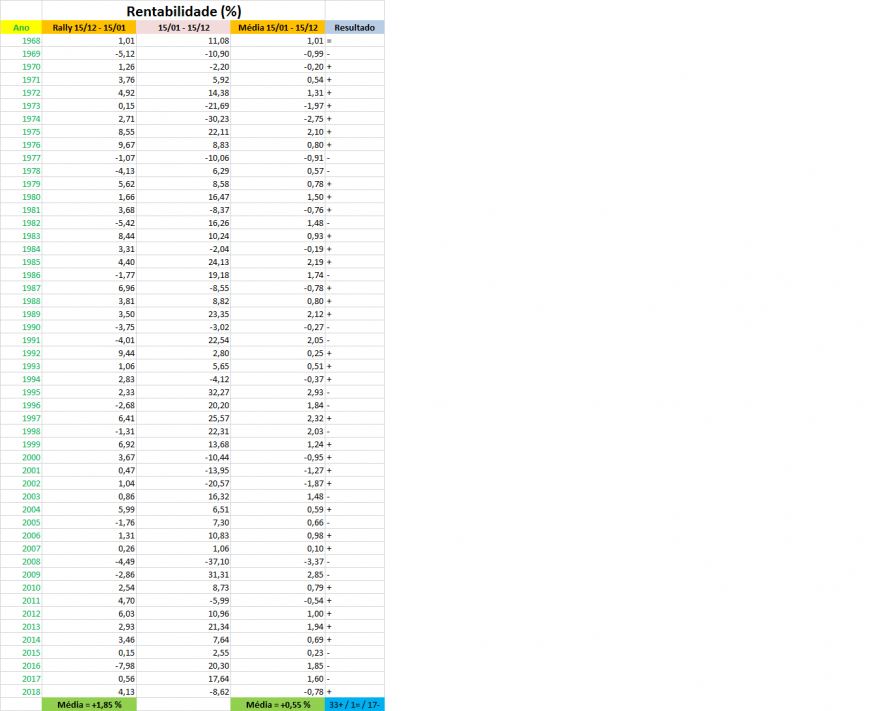 Rally Natal S&P.png