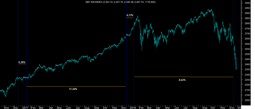 S&P 500 Rally Natal.png