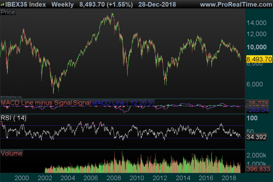 IBX35-Weekly.png