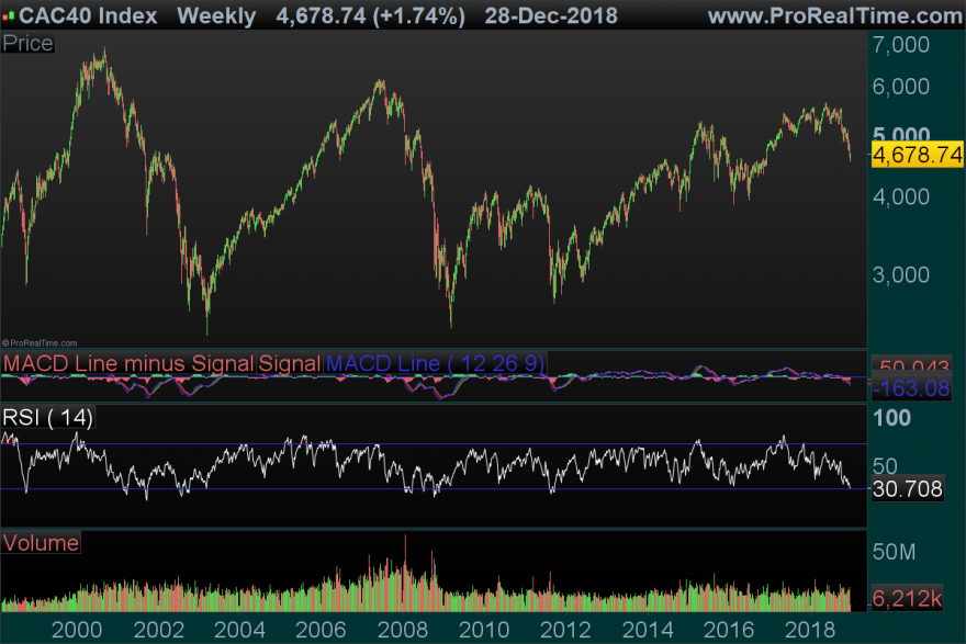 CAC-Weekly.png