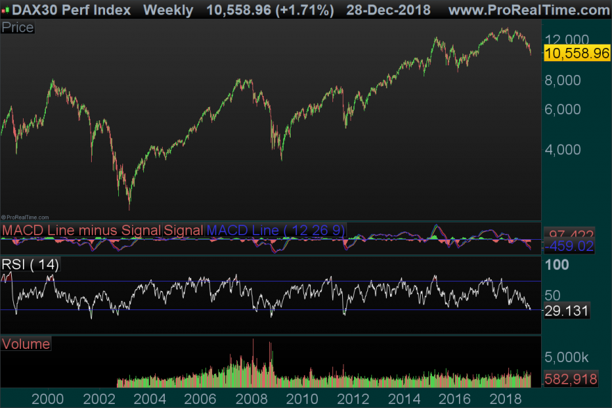 DAX-Weekly.png