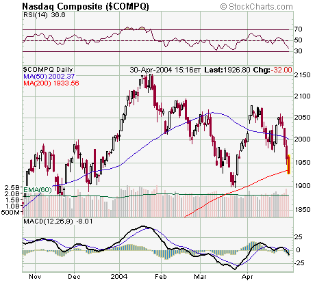 NASDAQ30Abr2004.png