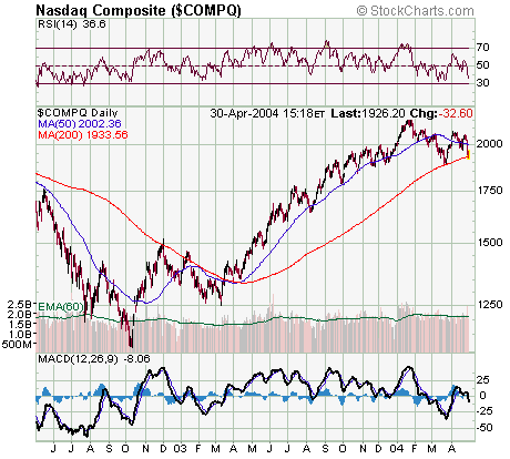 NASDAQ30Abr2004b.png