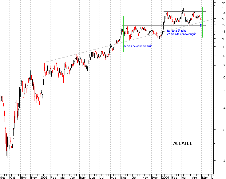 CGE_long_term_chart.gif