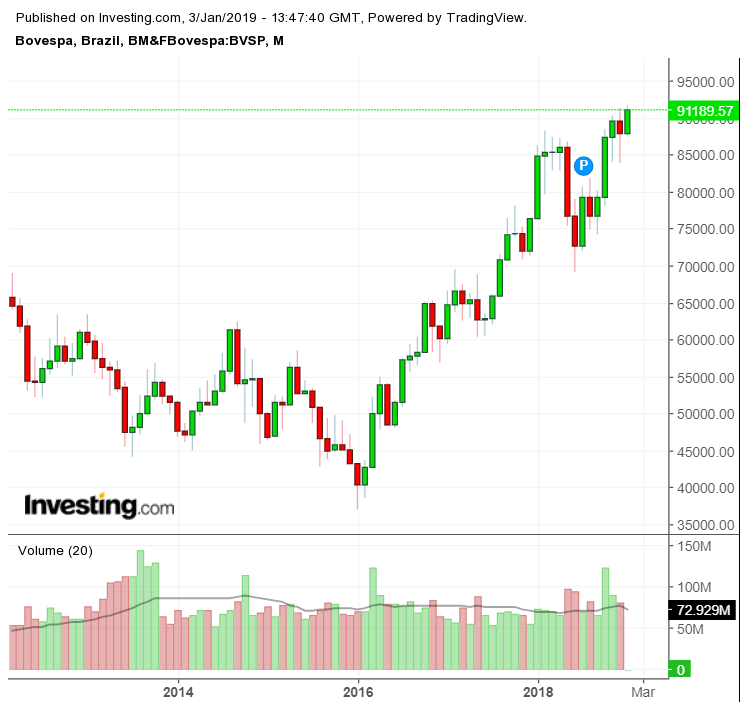 bovespa.png