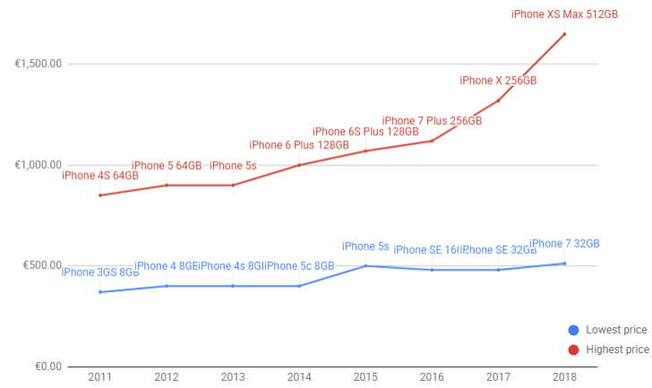 price_ihone.png