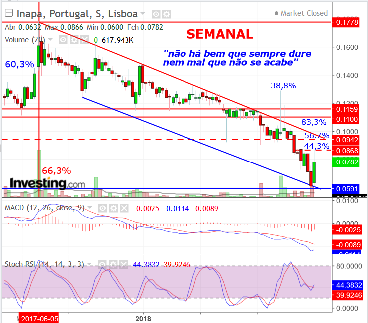 INAPA.semanal.png