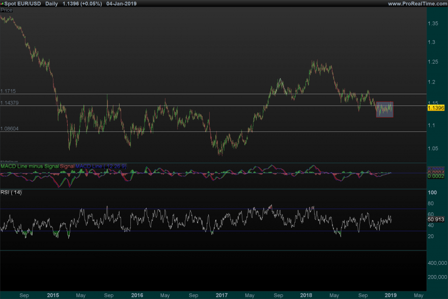 EURUSD-Daily.png