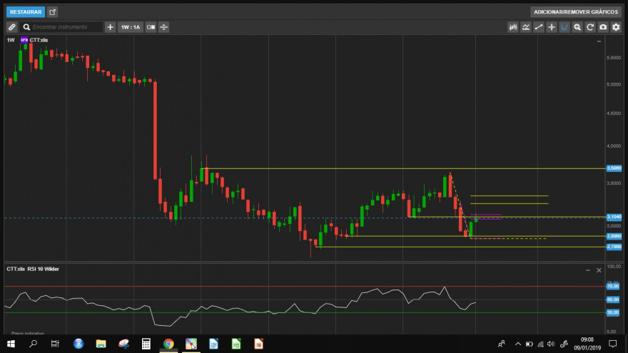 CTT semanal.jpg