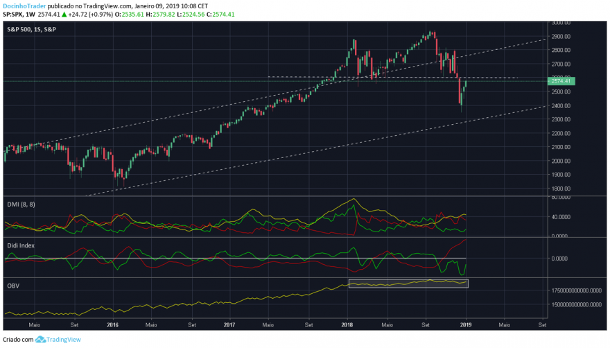 us500 semanal.png