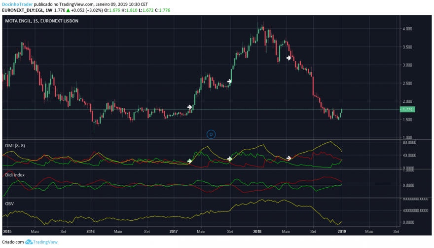 mota semanal.png