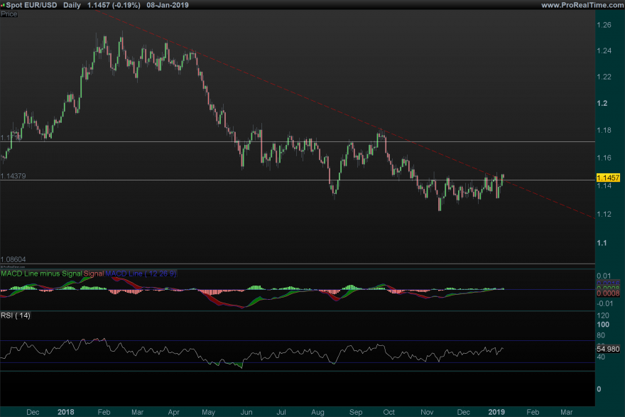 EURUSD-Daily.png