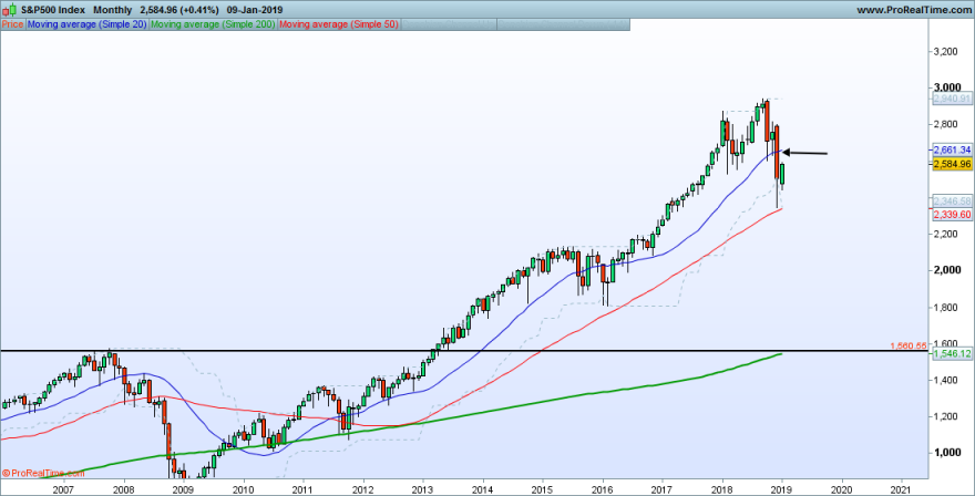 SP500-Monthly.png