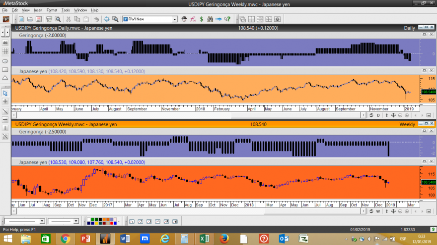 USDJPY Geringonça 20190111.png