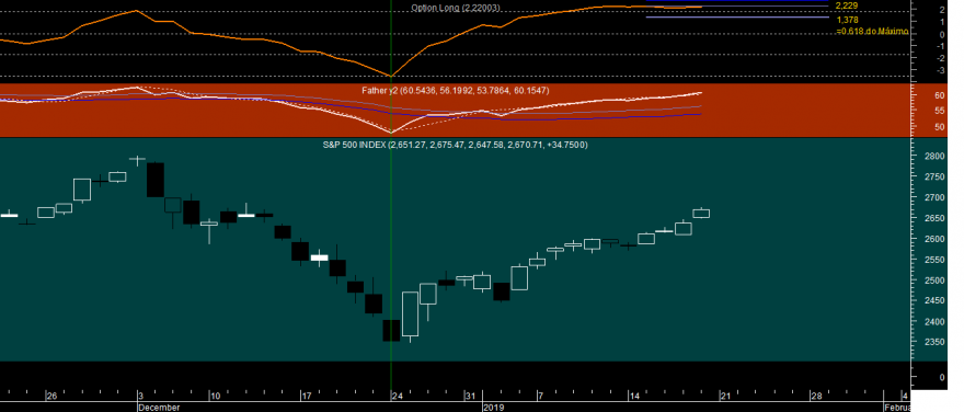 S&P 500 Option Long 20190118.png