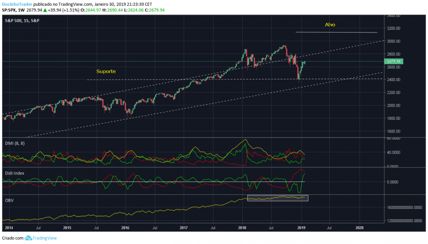 us500 semanal.png