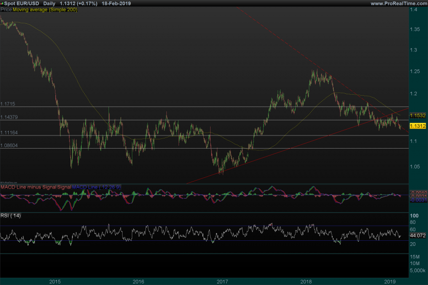 EURUSD-Daily19_2.png