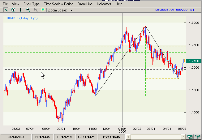fibo_on forex.png