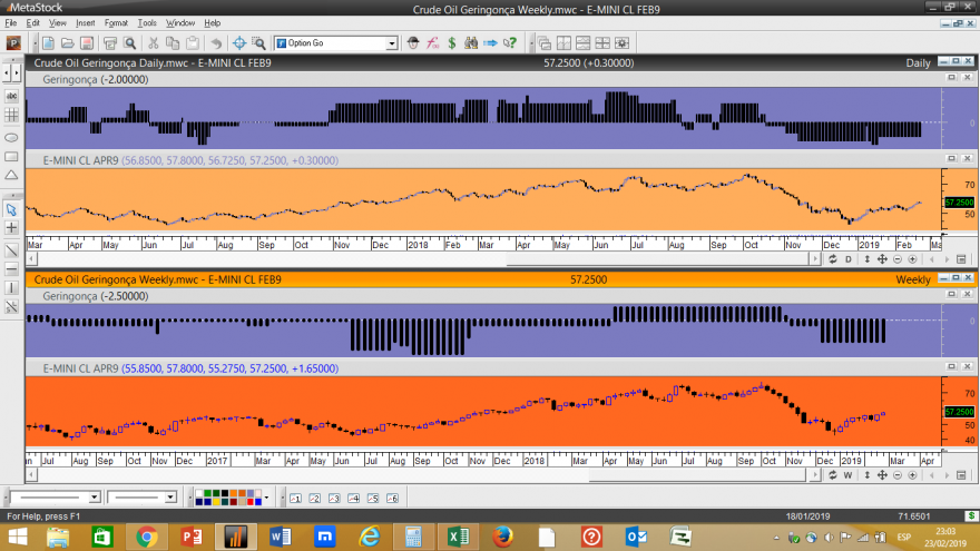 Crude Oil Geringonça 20190222.png