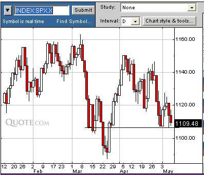sp500-3.JPG