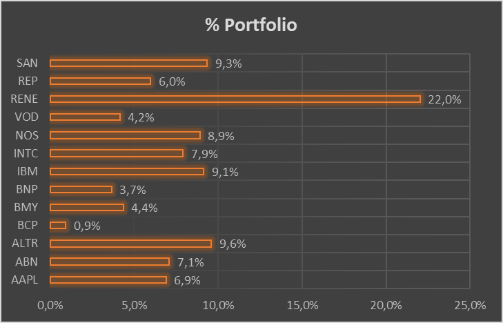 % Portfolio.png