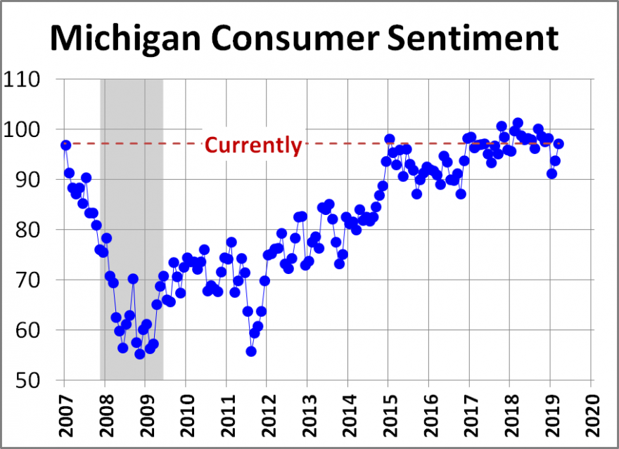 consumer sentiment.png