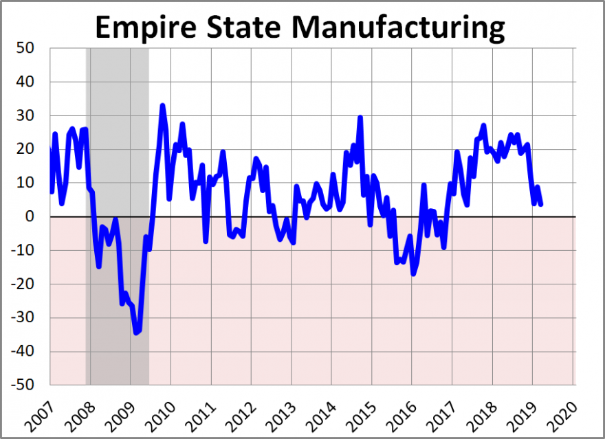 Empire state manufacturing.png