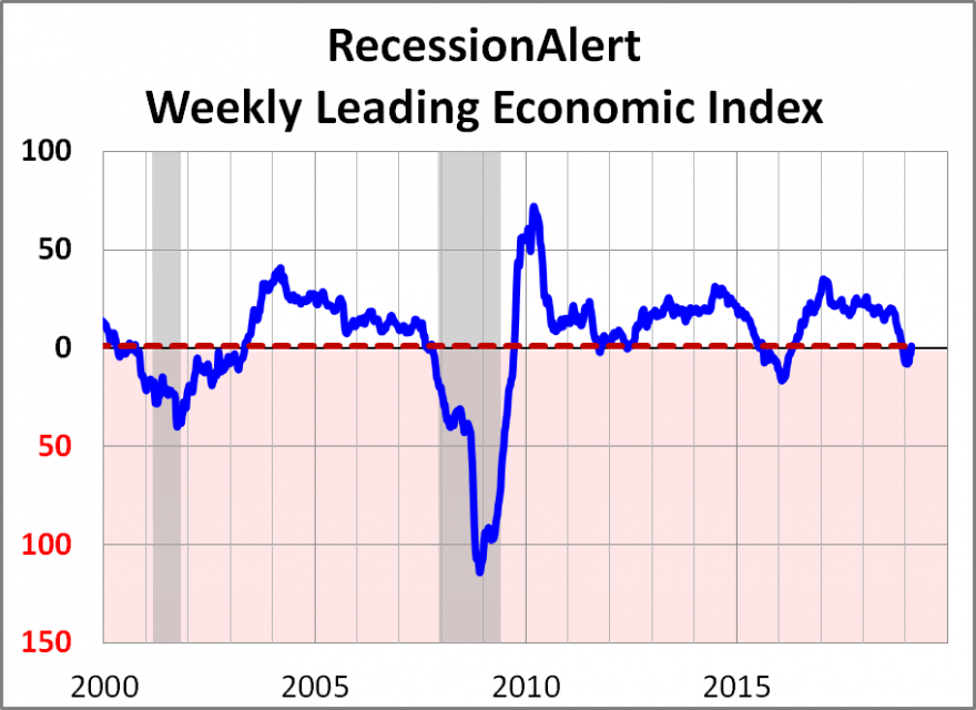Recession Alert.png