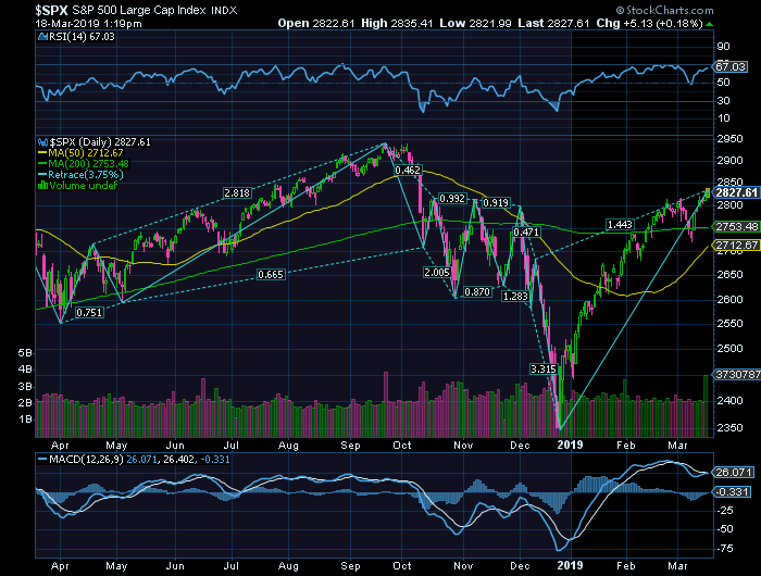 S&P500 não condiciona no curto prazo PSI IBEX e DAX.png